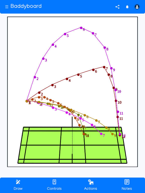 Trajectories