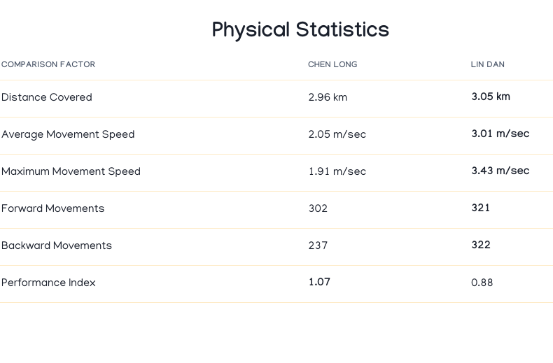 Physical Statistics